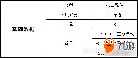 《絕地求生大逃殺》槍械配件圖鑒 槍械配件數(shù)據(jù)及游戲內(nèi)描述一覽