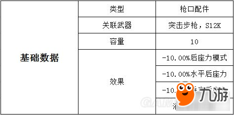 《绝地求生大逃杀》枪械配件图鉴 枪械配件数据及游戏内描述一览