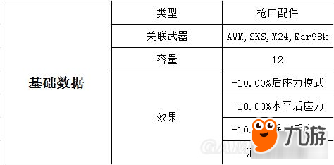 《絕地求生大逃殺》槍械配件圖鑒 槍械配件數(shù)據(jù)及游戲內(nèi)描述一覽