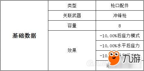 《绝地求生大逃杀》枪械配件图鉴 枪械配件数据及游戏内描述一览