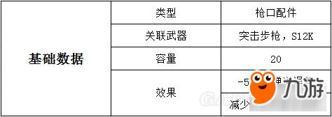 《绝地求生大逃杀》枪械配件图鉴 枪械配件数据及游戏内描述一览