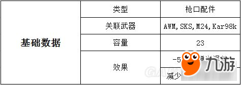 《绝地求生大逃杀》枪械配件图鉴 枪械配件数据及游戏内描述一览