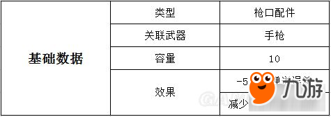 《绝地求生大逃杀》枪械配件图鉴 枪械配件数据及游戏内描述一览