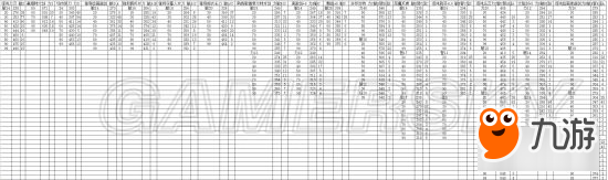 《黑暗之魂3》武器伤害数据及具体加成解析