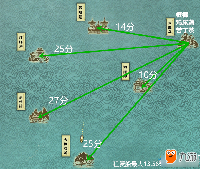 《天涯明月刀》東海島嶼間航行所需時(shí)間一覽