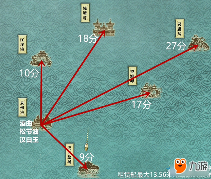 《天涯明月刀》東海島嶼間航行所需時(shí)間一覽