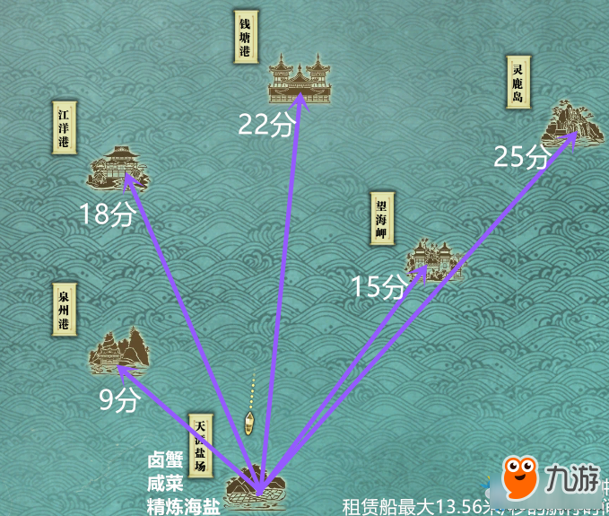 《天涯明月刀》東海島嶼間航行所需時(shí)間一覽