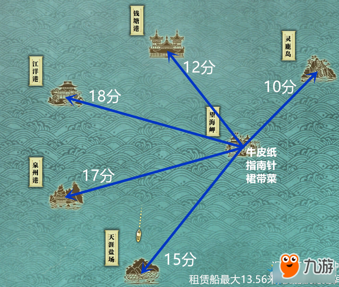 《天涯明月刀》東海島嶼間航行所需時(shí)間一覽