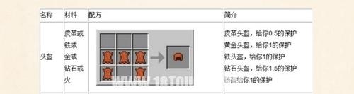 我的世界头盔附魔什么属性 头盔合成表
