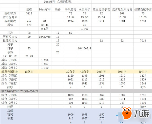 《DNF》90B幽香海伯倫套傷害測(cè)試