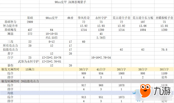 《DNF》90B幽香海伯倫套傷害測(cè)試