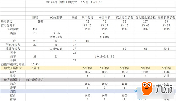 《DNF》90B幽香海伯倫套傷害測(cè)試