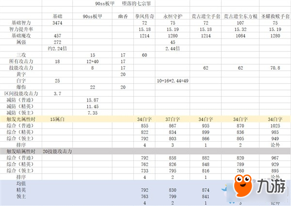 《DNF》90B幽香海伯倫套傷害測(cè)試