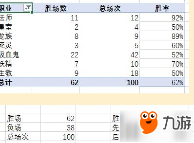 影之詩(shī)禁忌言靈法思路分享 62%勝率T1卡組