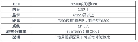 黑金配置需要介紹一覽 大眾配置即可暢玩