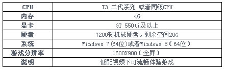 黑金配置需要介紹一覽 大眾配置即可暢玩