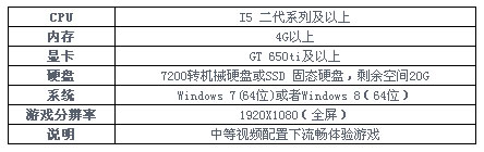 黑金配置需要介紹一覽 大眾配置即可暢玩