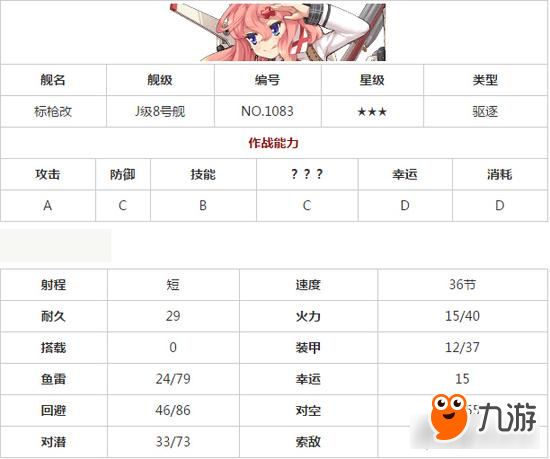 戰(zhàn)艦少女R標(biāo)槍改造一覽 標(biāo)槍改技能怎么樣