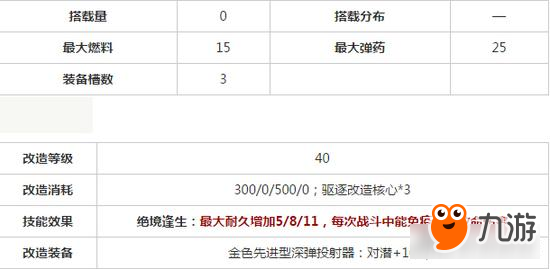 战舰少女R标枪改造一览 标枪改技能怎么样