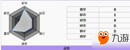 碧藍航線吸血鬼怎么樣 新活動限定船介紹