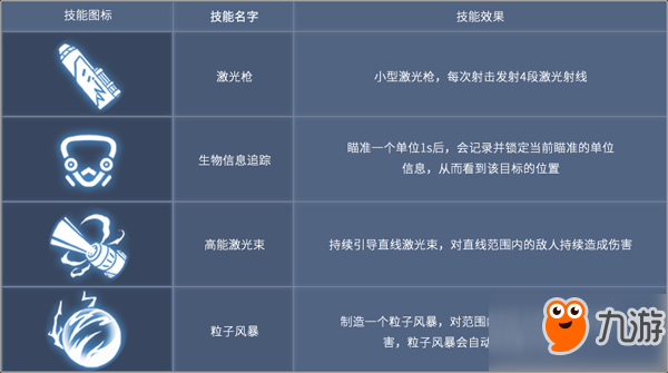 《王者军团》英雄【巡游者】介绍