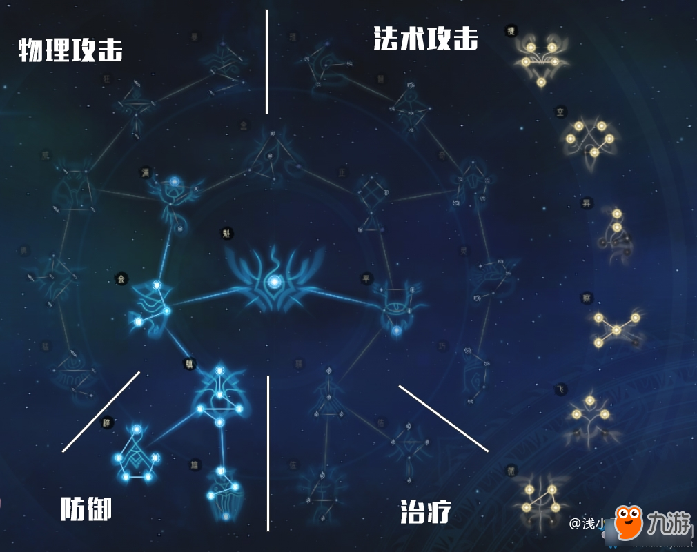 《古劍奇譚OL》天罡星蘊加點攻略