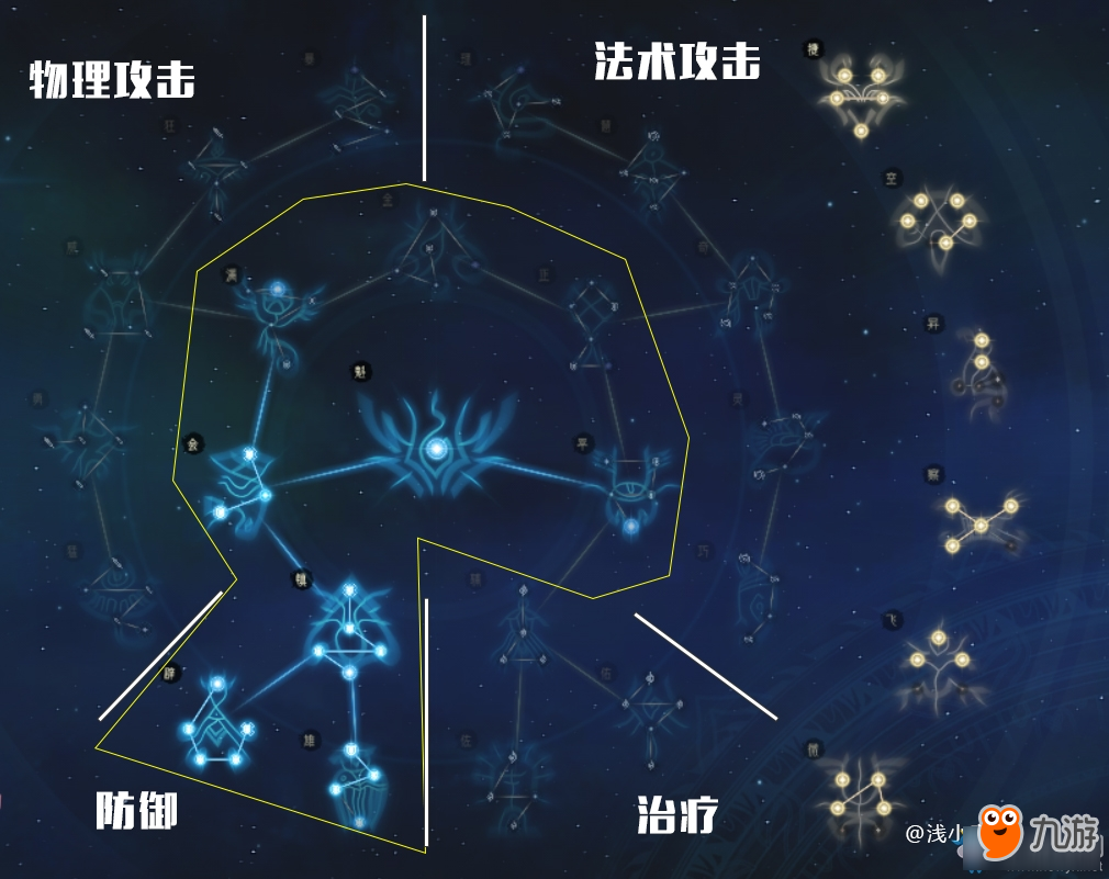 《古剑奇谭OL》天罡星蕴加点攻略