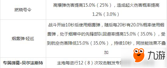 碧藍(lán)航線貝爾法斯特金皮船全面上線