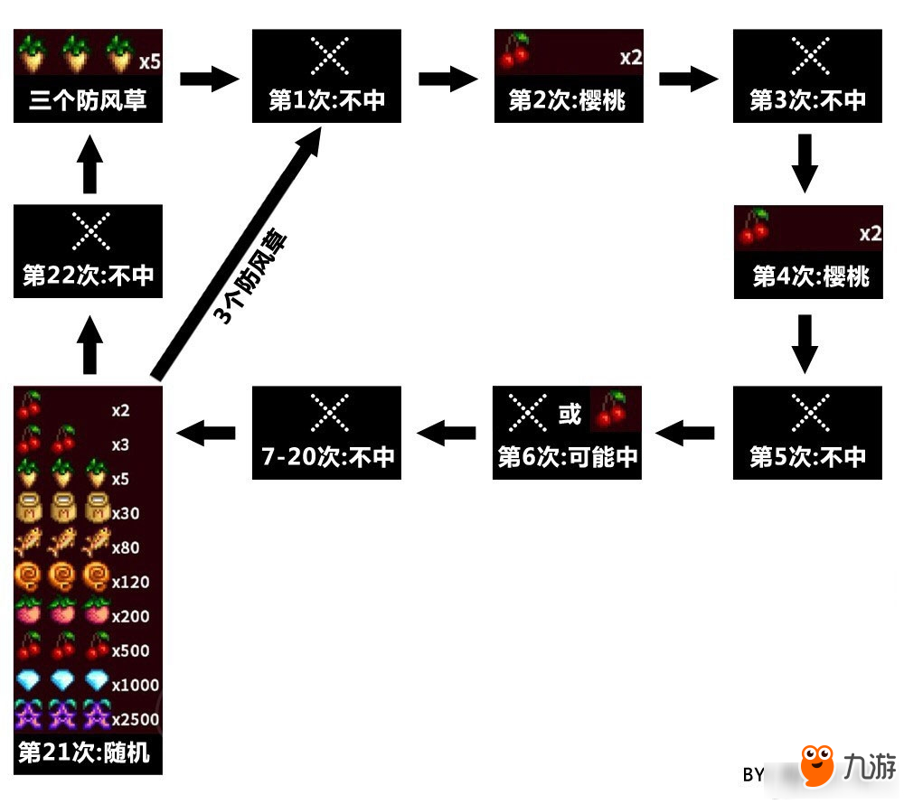 星露谷物語(yǔ)賭場(chǎng)老虎機(jī)規(guī)律解析 星露谷物語(yǔ)老虎機(jī)怎么玩