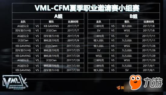 CFM夏季邀请赛7日开赛 SC更名KB引进枪神哈伦