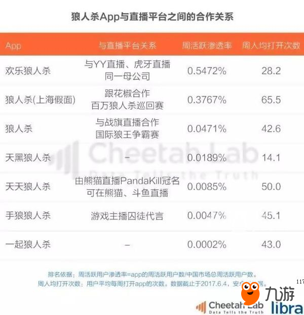 《欢乐狼人杀》实现演化升级，引领游戏直播新潮流