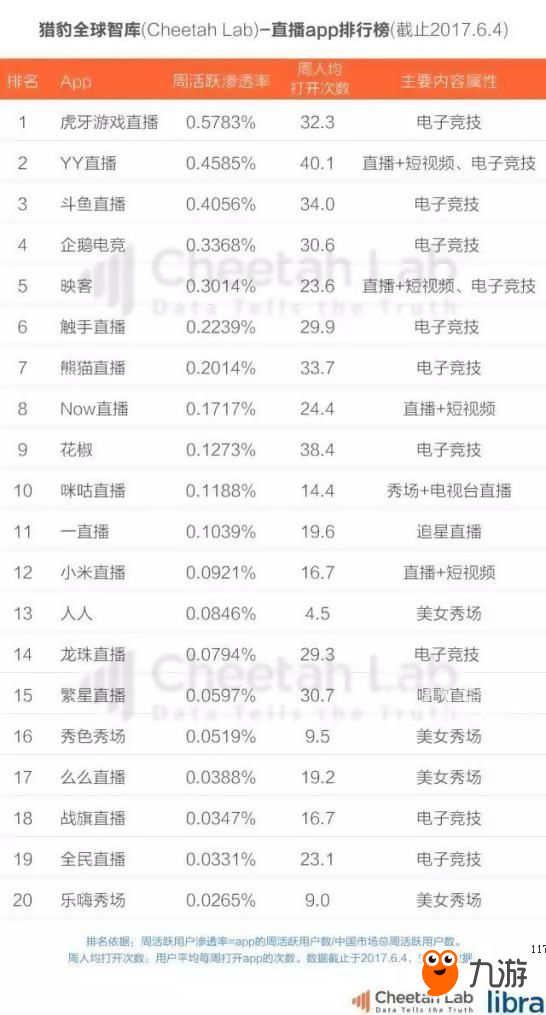 《欢乐狼人杀》实现演化升级，引领游戏直播新潮流