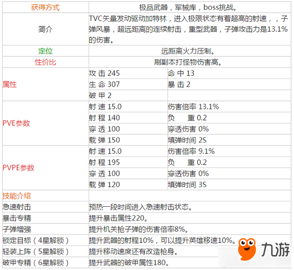 《魂斗罗：归来》TVC加特林武器属性分析