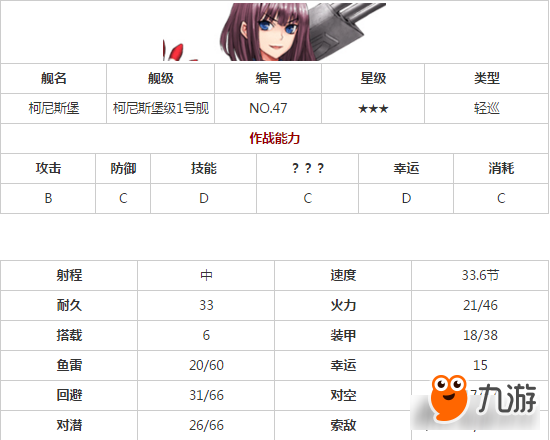 战舰少女R柯尼斯堡点评 柯尼斯堡属性好吗
