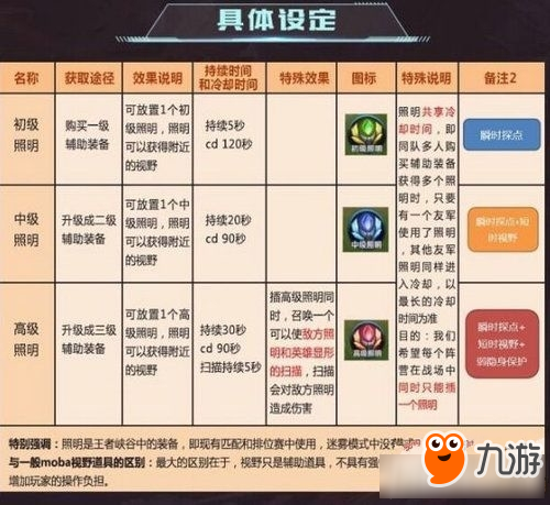 王者荣耀照明技能怎么放 王者荣耀照明技能有什么用
