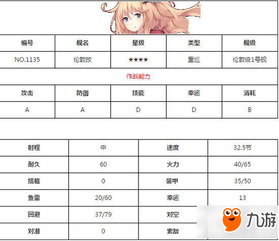 戰(zhàn)艦少女R倫敦改值得練嗎 倫敦改技能詳解