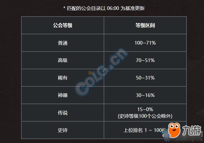 DNF公会战单刷攻略介绍 DNF公会战单人刷图流程