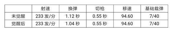 穿越火线：枪战王者-左轮黑武士实用吗 黑武士综合能力评测