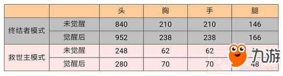 穿越火线：枪战王者-左轮黑武士实用吗 黑武士综合能力评测