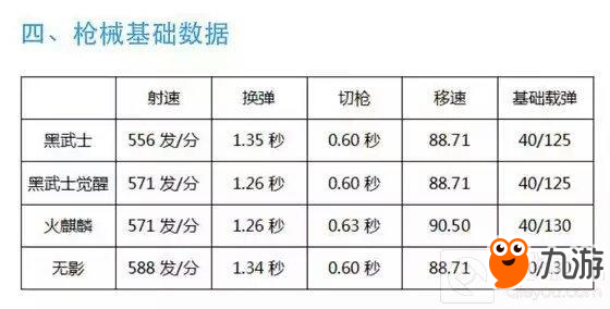 穿越火線(xiàn)：槍?xiě)?zhàn)王者-黑武士無(wú)影和火麒麟比哪個(gè)更好 對(duì)比分析