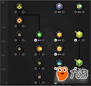 冒險島2輔助牧師玩法詳解 技能加點介紹