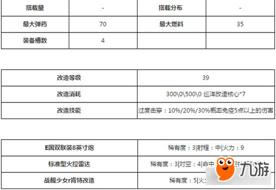 战舰少女R肯特改技能全面解析 肯特改好不好