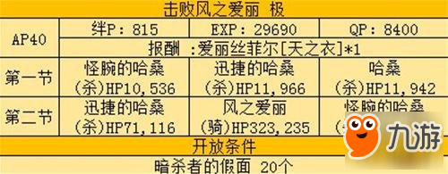 FGO風(fēng)之愛(ài)麗屬性技能全解析