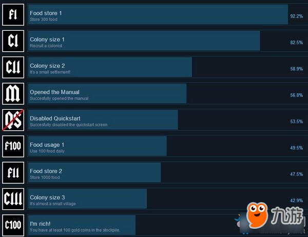 殖民地求生中文成就汇总 殖民地求生全成就达成条件一览