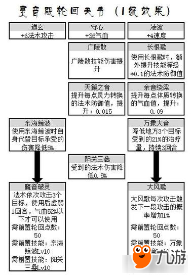 夢幻誅仙手游新門派搶先看 全面解析靈音殿