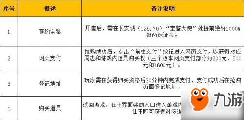 大話西游手游鎏金寶鑒8月10日購買流程