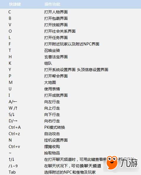 仙俠世界快捷鍵全面介紹 新手必看實(shí)用教學(xué)