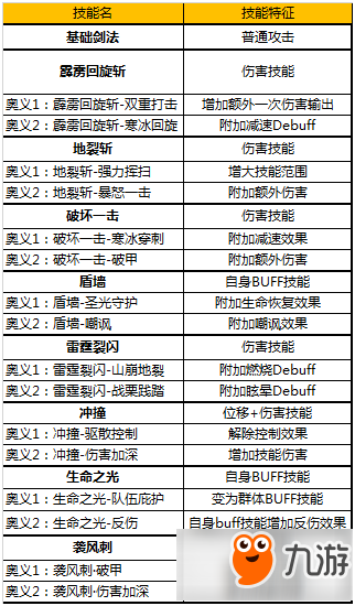 奇跡MU覺醒技能系統(tǒng)怎么玩 各職業(yè)奧義技能介紹