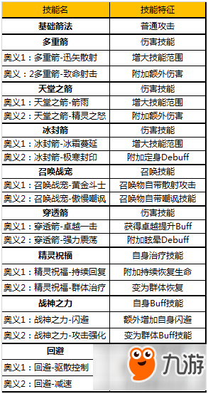 奇跡MU覺醒技能系統(tǒng)怎么玩 各職業(yè)奧義技能介紹