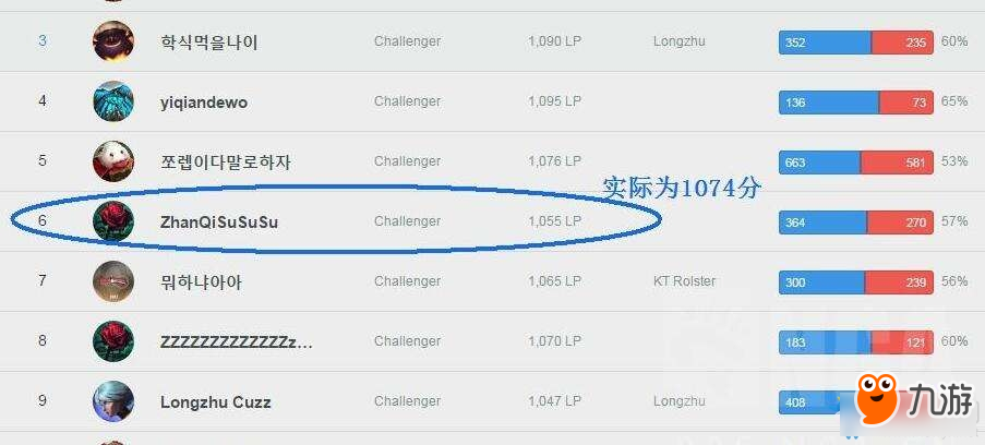 《LOL》走A怪ZhanQiSuSuSu資料 被職業(yè)選手多次舉報